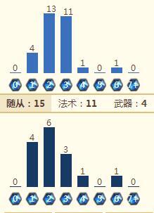 稳是王道 三套历久弥新的稳定天梯卡组