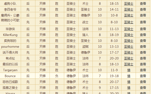 月初推荐冲天梯卡组 11连胜中速改放骑