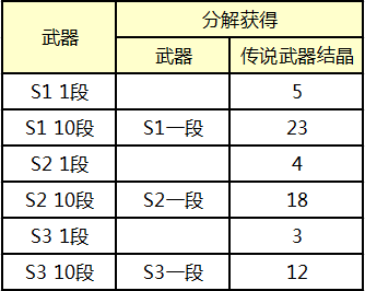 夕木酱为你详细讲解白青传说武器优化