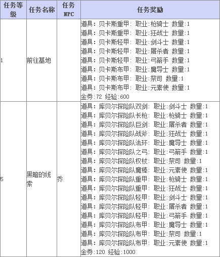 《TERA》贝利卡直辖领地、巴其温下辖领地主线任务