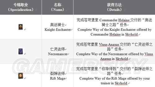 龙腾世纪:审判-法师专精属性技能战术等资料图文一览_初始技能及属性