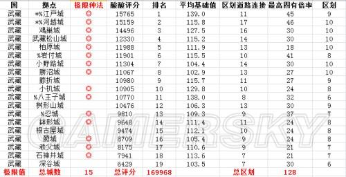 信长之野望14威力加强版-适合极限种城的令制国