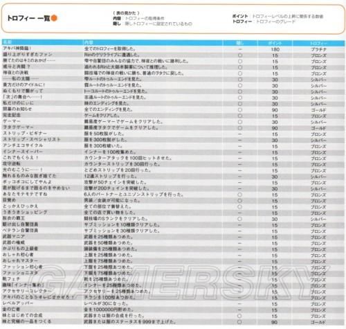 秋叶原之旅2-难度好感度与难点奖杯及内衣获得心得