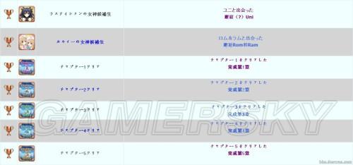 超次元游戏海王星：重生2-全奖杯达成白金攻略_<span>白金攻略(1)</span>