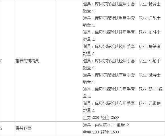 《TERA》巴其温下辖领地支线任务