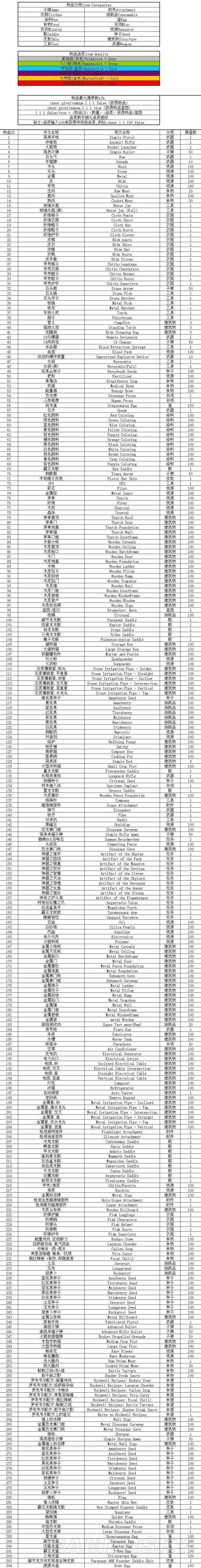 方舟：生存进化-全物品列表一览 有哪些物品