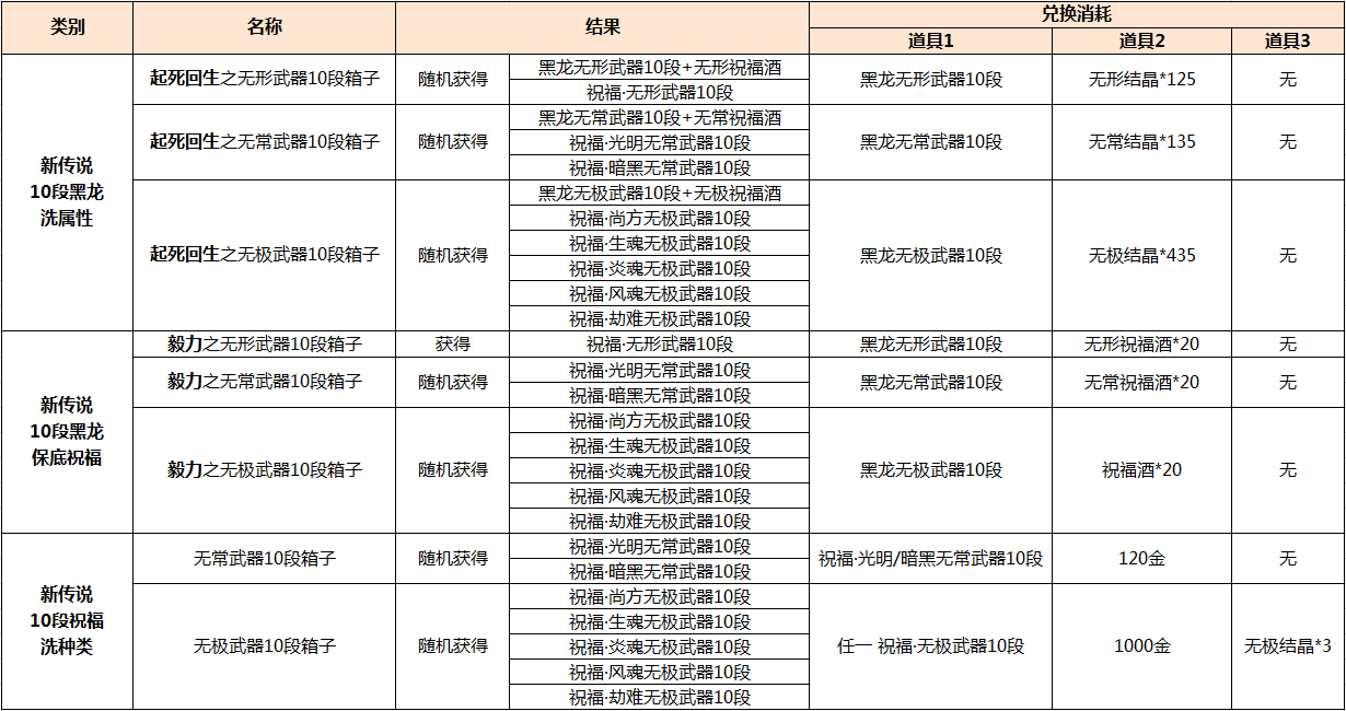 夕木酱为你详细讲解白青传说武器优化