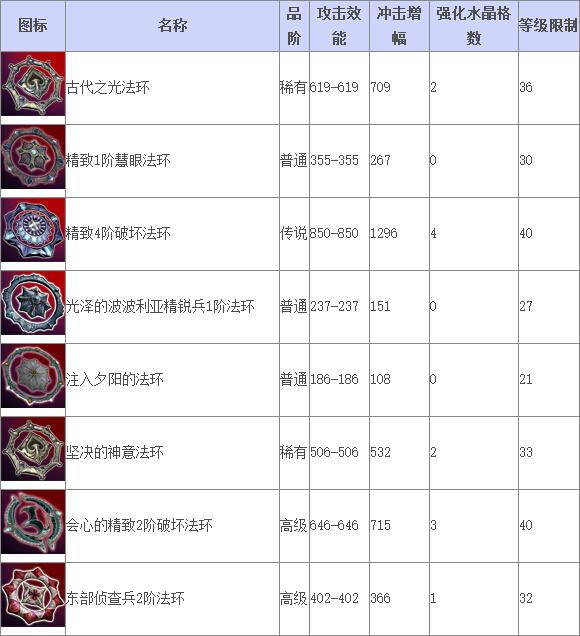 《TERA》道具查询 魔导士武器