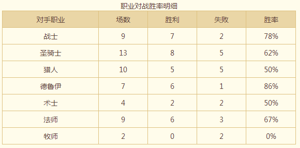 天梯毒瘤 萨满卡组国服传说组生存报告