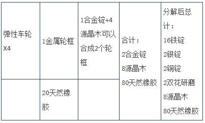 超详细跑车制作材料汇总（车身、底盘与车轮）