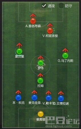 FIFA online3 推荐阵型4-1-3-2经理必备