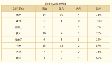 魔能加盟 新赛季神速传说变速猎卡组