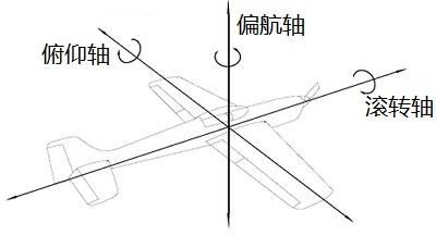 《战争雷霆》飞机结构简介