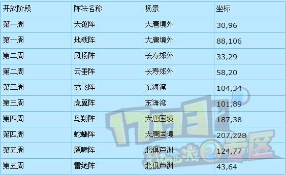 阵法挑战全攻略 比3X神器简单