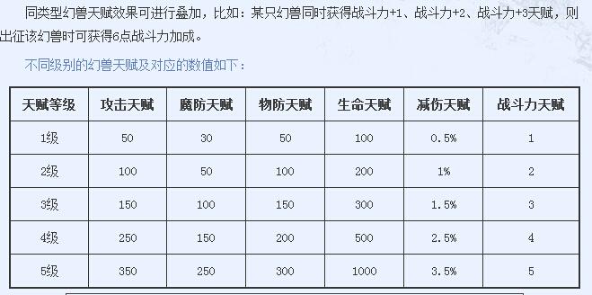 魔域女神来临 全职业宝宝最佳搭配心得