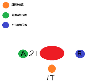 黑石铸造厂攻略：H1格鲁尔双坦克打法图文攻略