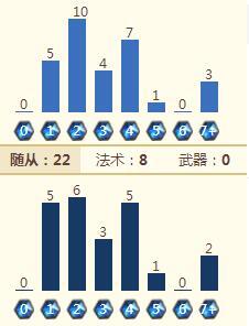 稳是王道 三套历久弥新的稳定天梯卡组