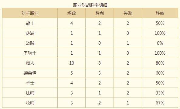 九月一套牌上传说 TGT新时代治疗牧分享