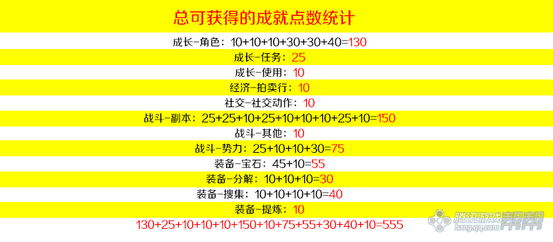 成就简单做，轻轻松松过2000~