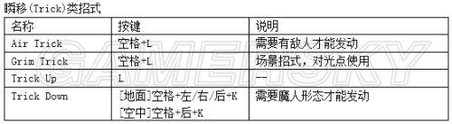 鬼泣4：特别版-全人物键盘出招按键指南_<span>维吉尔</span>