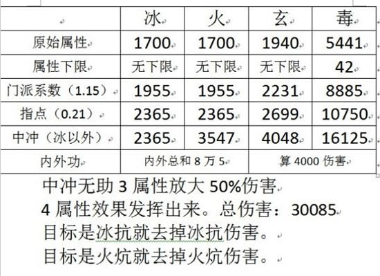 天龙八部四大属性攻击与伤害数据的效果测试