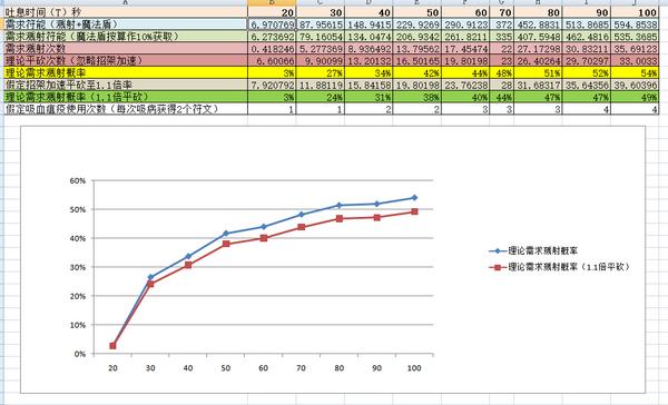 魔兽6.0攻略：非主流龙息坦核心思想及手法要点