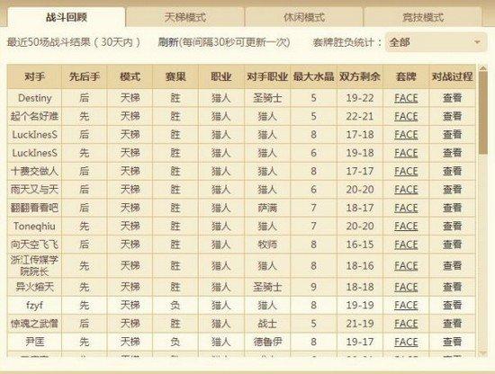 新赛季冲天梯利器 永火T7猎首日到8级