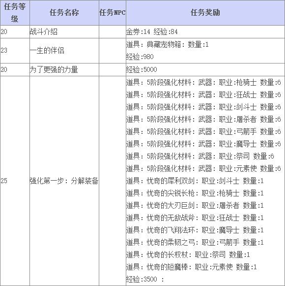 《TERA》贝利卡直辖领地支线任务