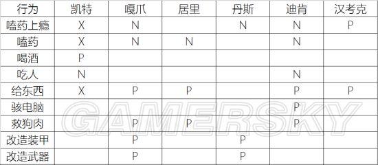 辐射4-各因素对队友好感影响图文详解