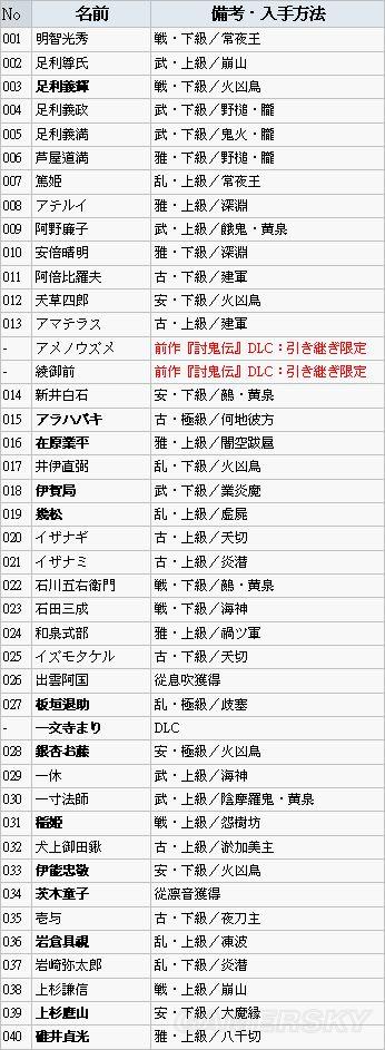 讨鬼传：极-御魂出处及入手方法一览