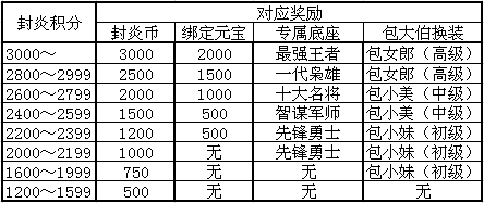 梦塔防封炎修订版 封炎2015新赛季规则