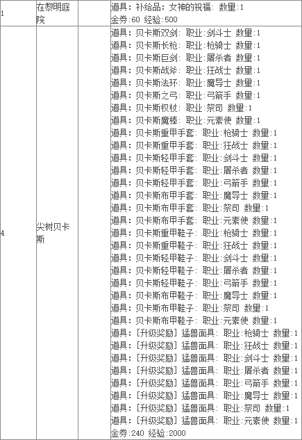 《TERA》贝利卡直辖领地、巴其温下辖领地主线任务