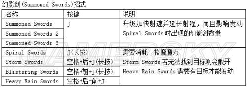 鬼泣4：特别版-全人物键盘出招按键指南_<span>维吉尔</span>