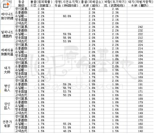 AGE外服资讯 关于首饰数据详细的对比展示