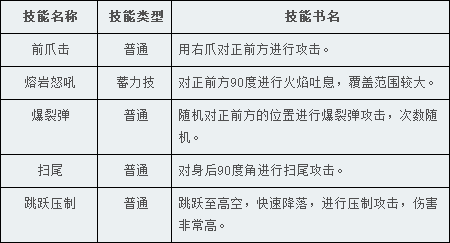 《TERA》32级副本：札巴勒曼苍穹攻略