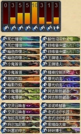 Eyecelance欧服登顶 恶魔术卡组攻略