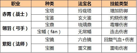 《魔侠传》攻略：法宝系统大揭秘