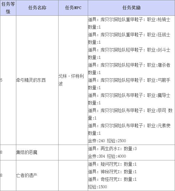 《TERA》巴其温下辖领地支线任务