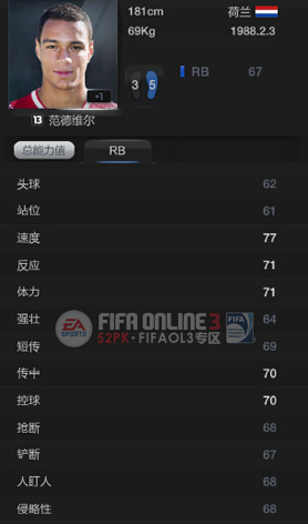 FIFAOL3妖人推荐 那些值得合银卡的边后卫