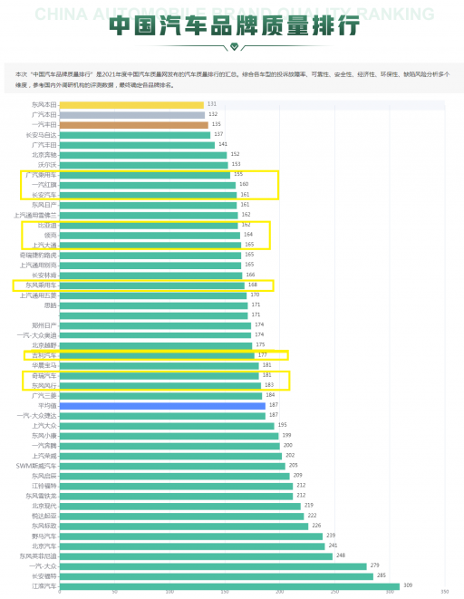 国产车排行榜前十名(质量表现最好的十大国产车) 