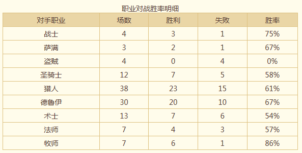 实用型改放骑卡组 五小时从3级到传说