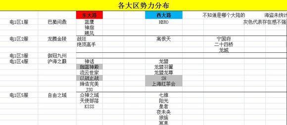 老鸟助力新人选择远征队 各区公会势力图供参考