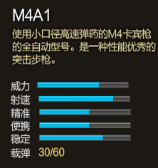 逆战枪械属性知识大全 点射精准M4A1