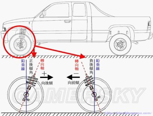 赛车计划-改装系统图文解析