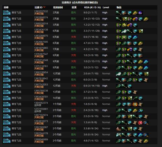 DOTA2寒冬飞龙攻略:来自冰雪世界的王者冰龙