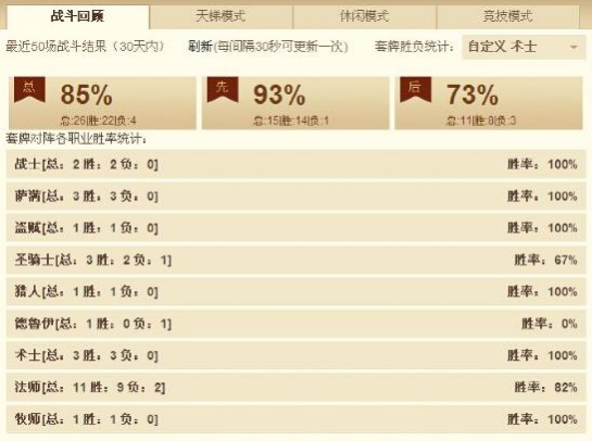 复古动物园 针对环境85%胜率冲上传说