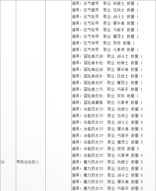 《TERA》波波利亚领地主线任务