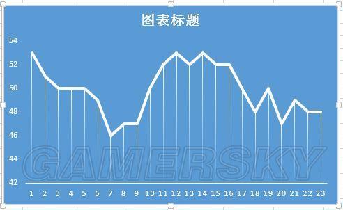 巫师3-A卡海飞丝不卡方法