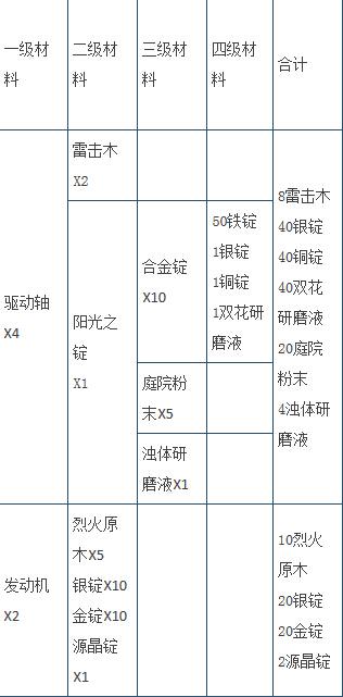 超详细跑车制作材料汇总（车身、底盘与车轮）