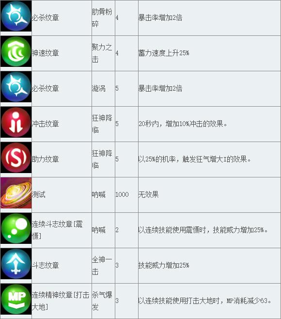 《TERA》道具查询 狂战士纹章